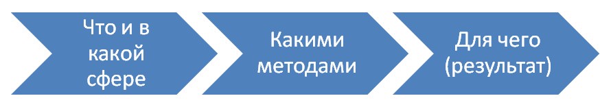Как выбрать тему докторской диссертации. Смотреть фото Как выбрать тему докторской диссертации. Смотреть картинку Как выбрать тему докторской диссертации. Картинка про Как выбрать тему докторской диссертации. Фото Как выбрать тему докторской диссертации
