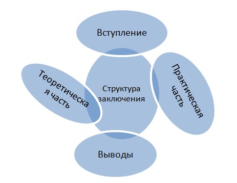 Структура выводов