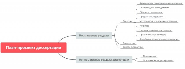 План проспект докторской диссертации пример